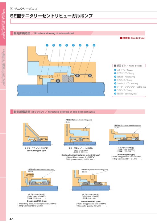 PUMPS サニタリーポンプ A4 rev.2